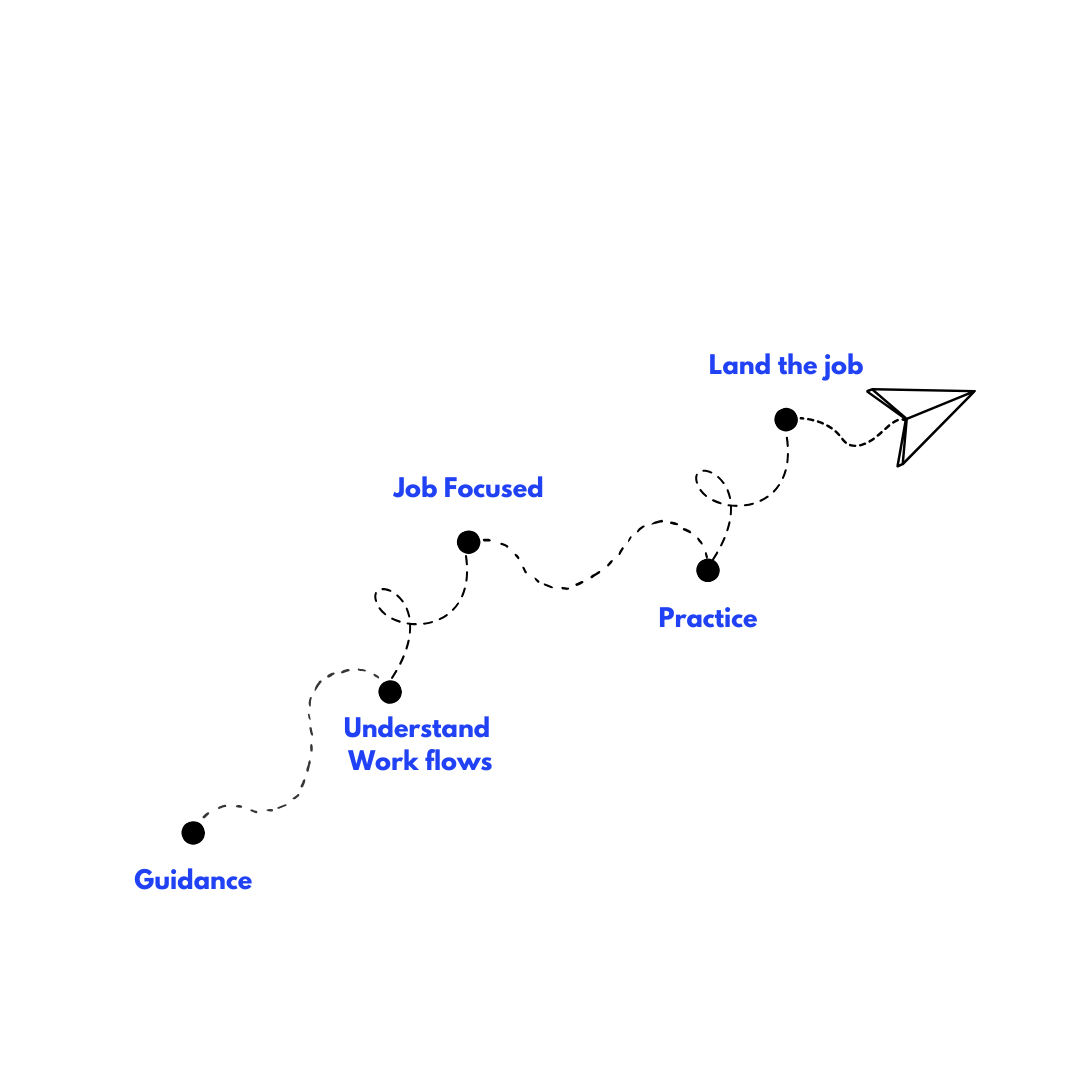 Professional training session