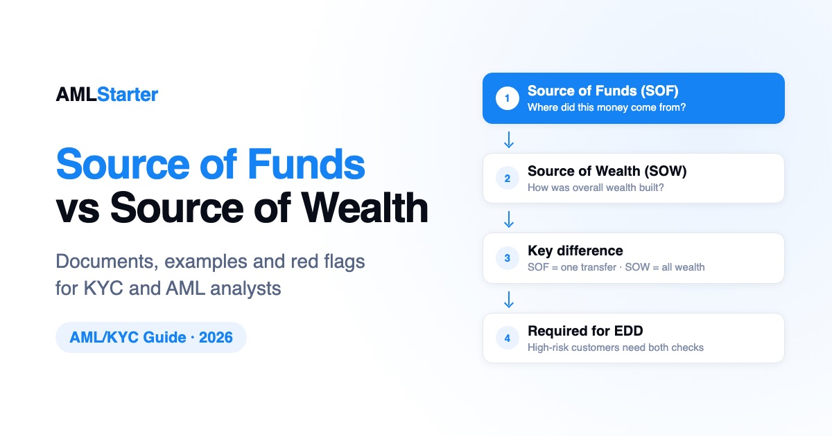 Source of Funds vs Source of Wealth explained simply with examples