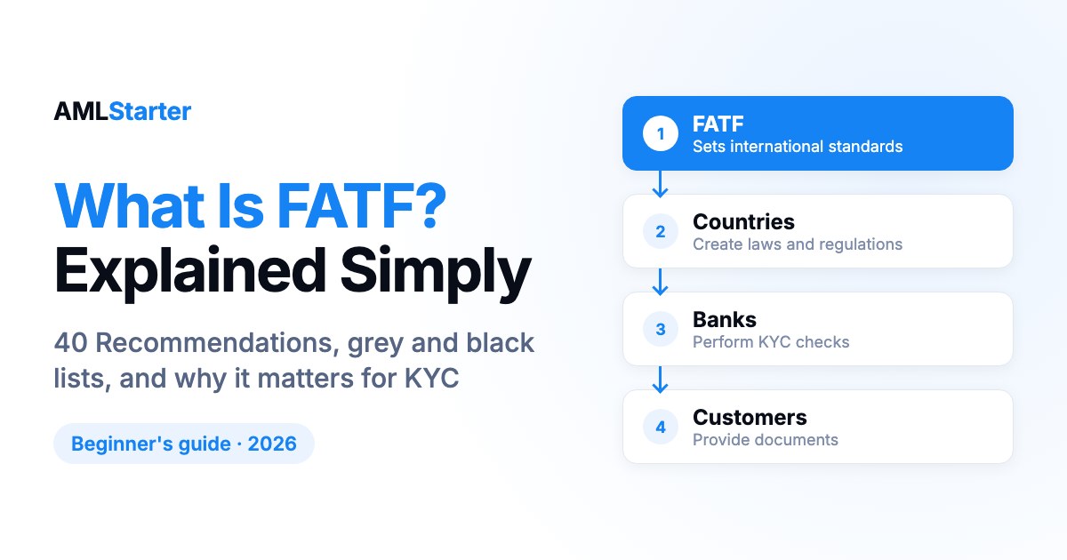 What is FATF? Explained in simple words with examples