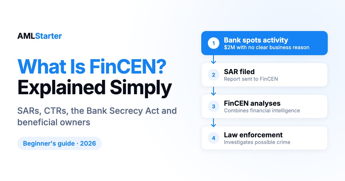 What is FinCEN? Explained in simple words with examples
